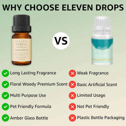 Forbidden Nectar Diffuser Oil - Premium Luxury Fragrance Oil