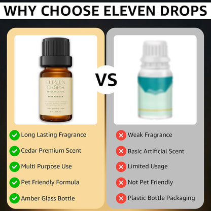 Baby Powder Diffuser Oil – Premium Fragrance Oil