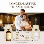 Eleven Drops White Tea Fragrance Oil